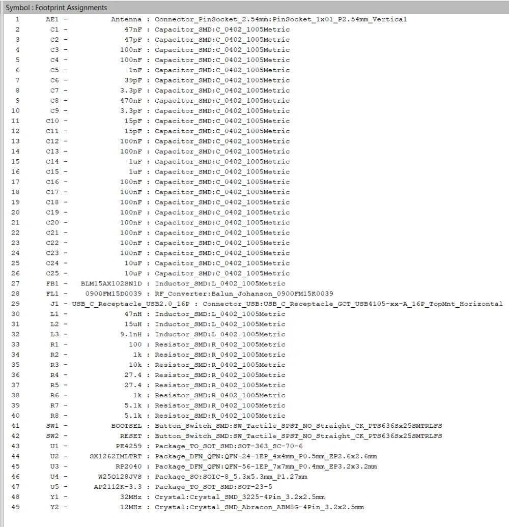 My footprint assignments