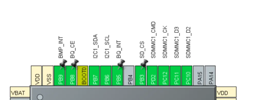 STM32CubeMX Final Pinout 1